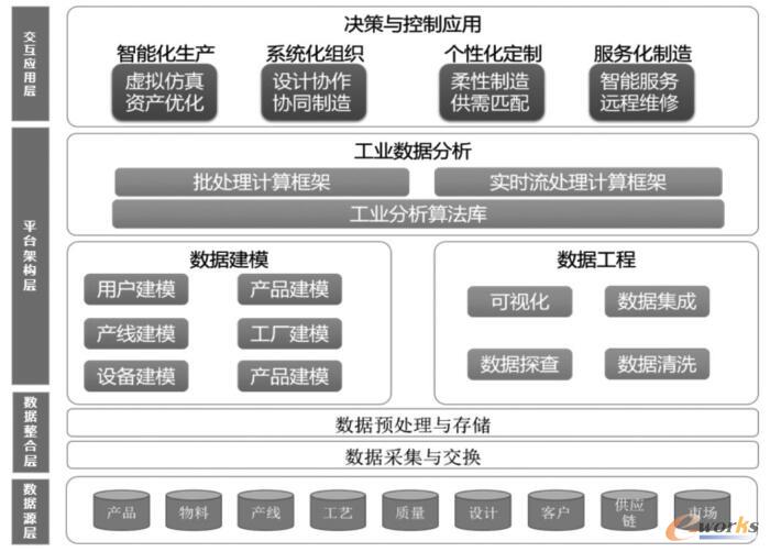 汽車大規(guī)模個(gè)性化定制的智能制造新模式研究——基于管理信息化與數(shù)據(jù)處理視角